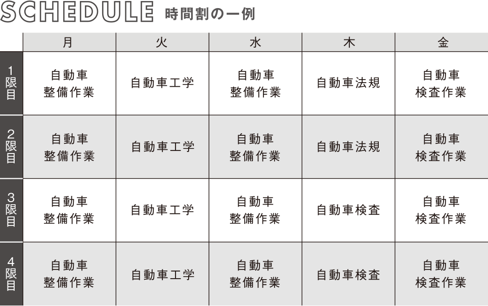 1・2年次 二級自動車整備士