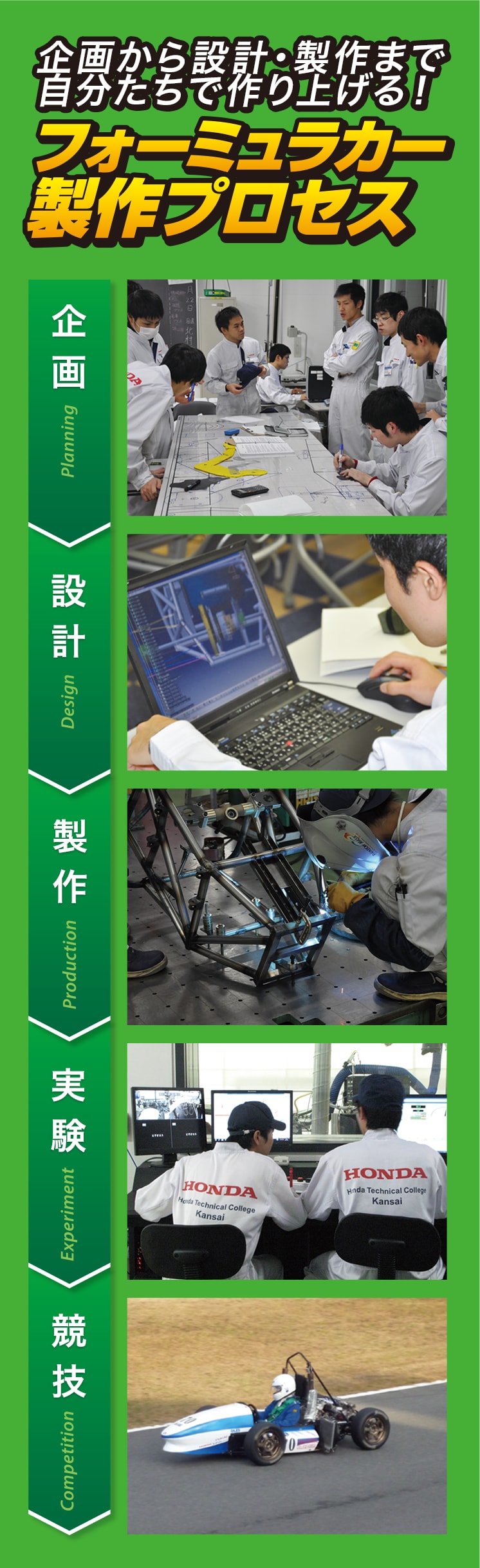 フォーミュラーカー制作プロセス