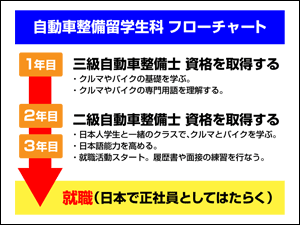 2年生に進級すると・・・
