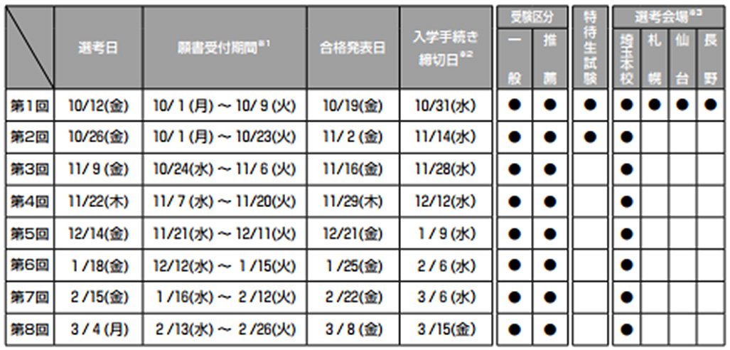 入試の日程