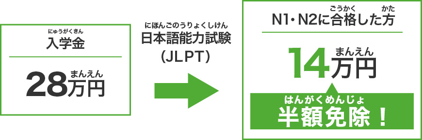 留学生奨学金制度