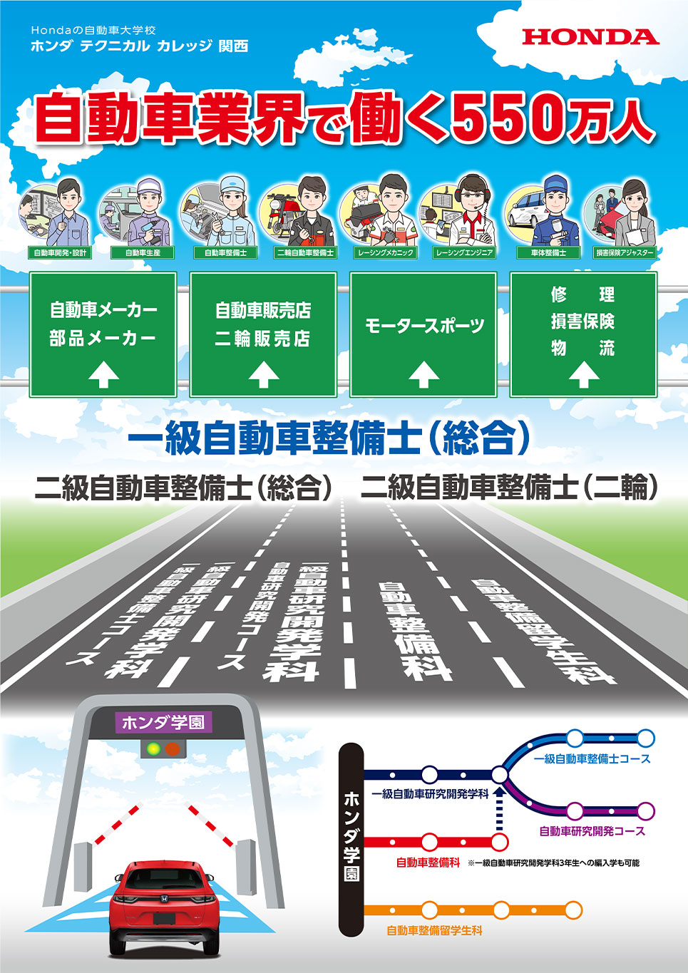 自動車業界で働く550万人