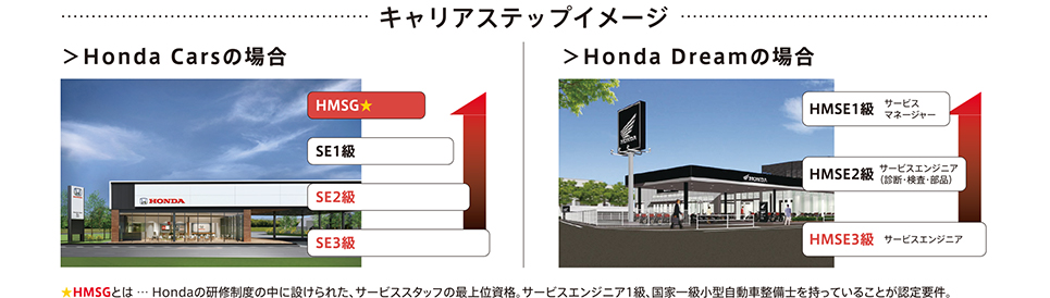 在学中に取得できるHonda認定資格