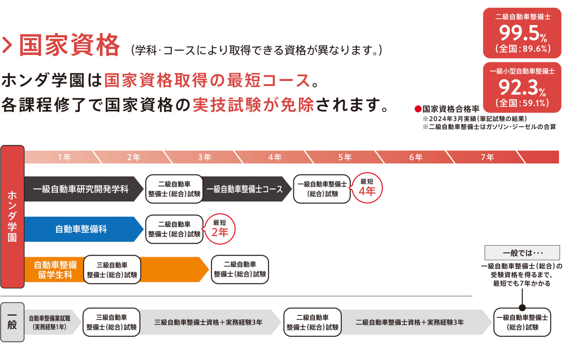 国家資格