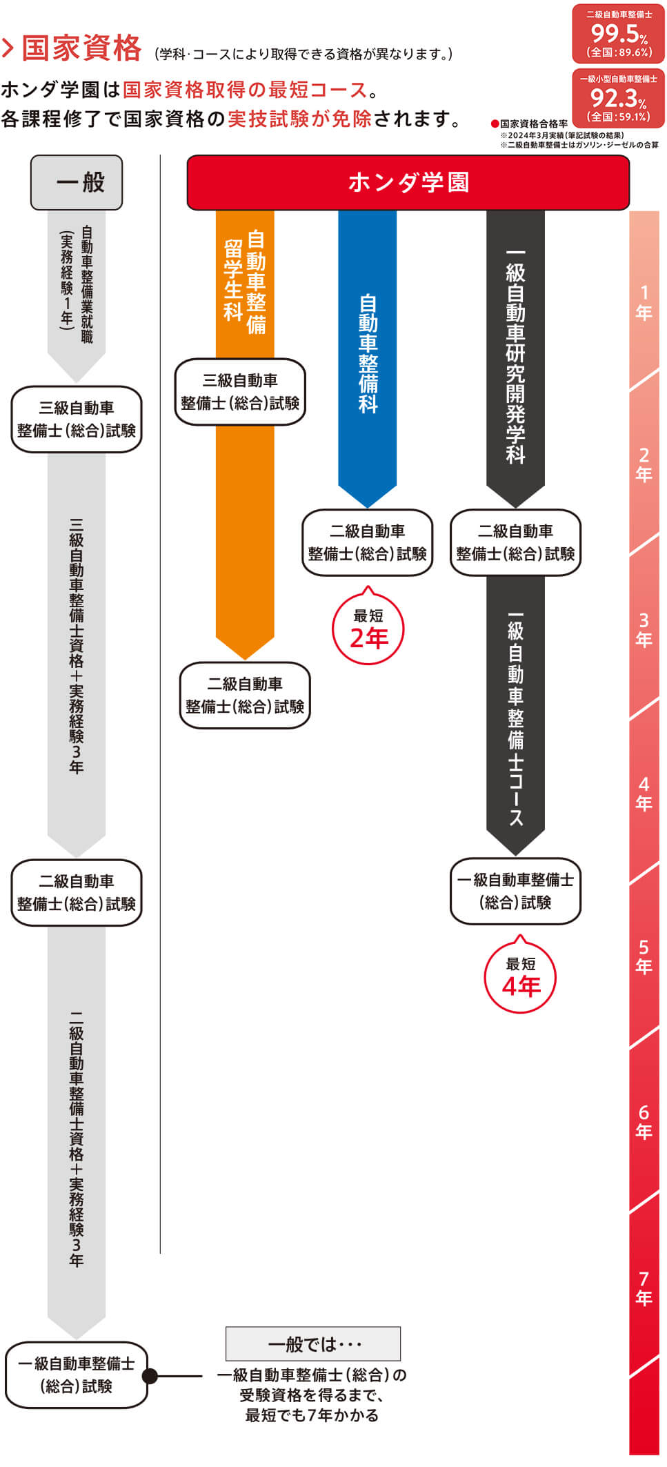 国家資格