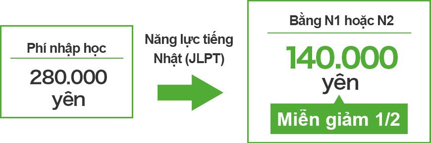 Chế độ học bổng dành cho du học sinh