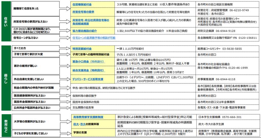 【在校生の方へ】家計急変者への支援について（国・府・日本学生支援機構他）｜新着情報｜ホンダの自動車大学校 ホンダ