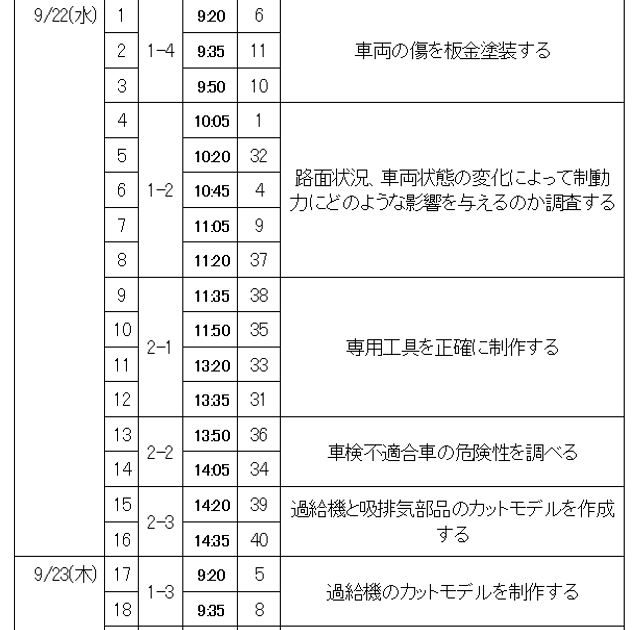 【授業】一級自動車研究開発学科3年生の整備課題発表会実施