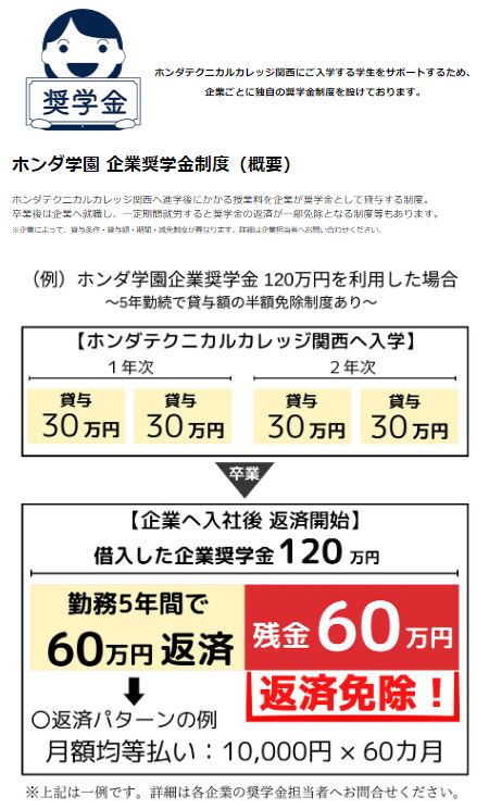 【追加企業】ホンダ学園 企業奨学金制度（二輪販売店）