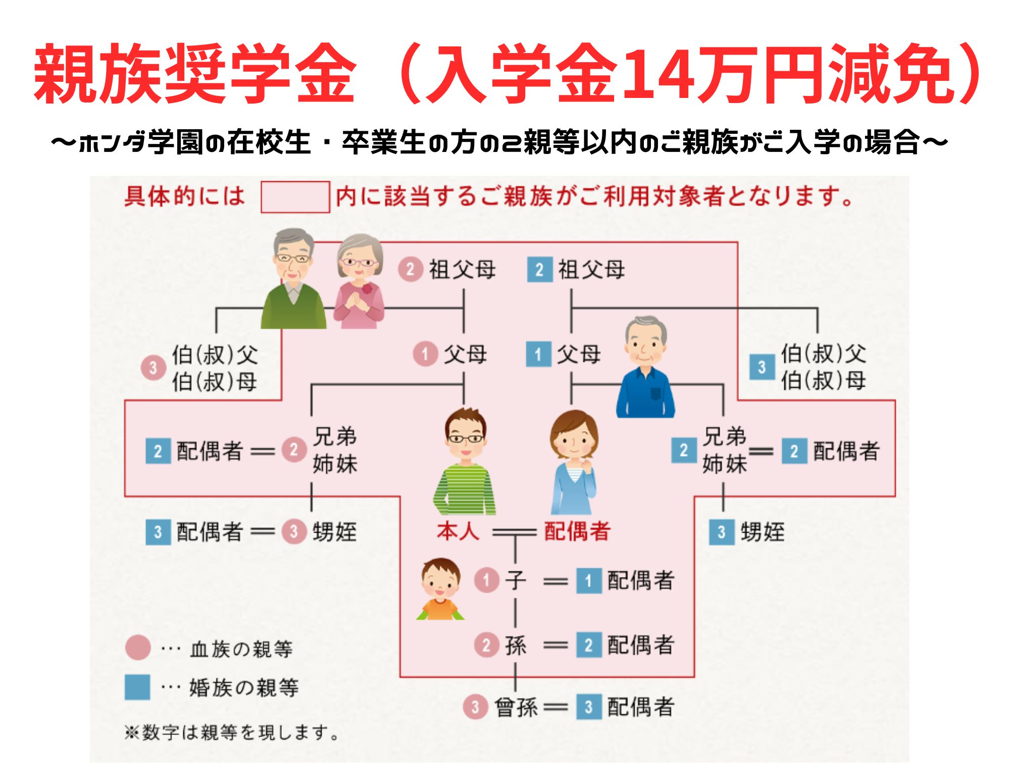 【かなりお得！】親族奨学金のご紹介（在校生・卒業生のご親族の方が入学時）