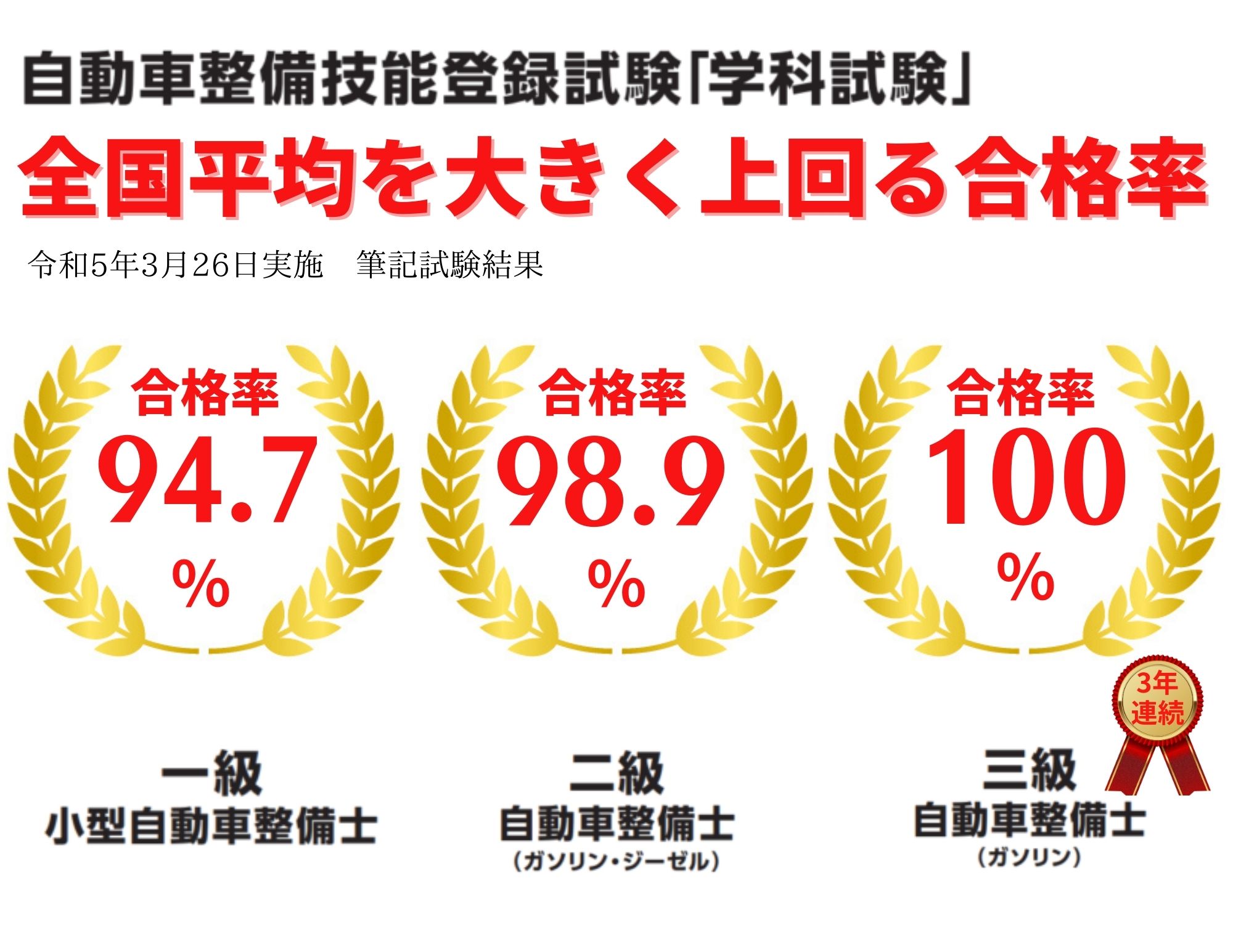 【試験結果！】自動車整備技能登録試験結果（2023年3月26日の）筆記試験