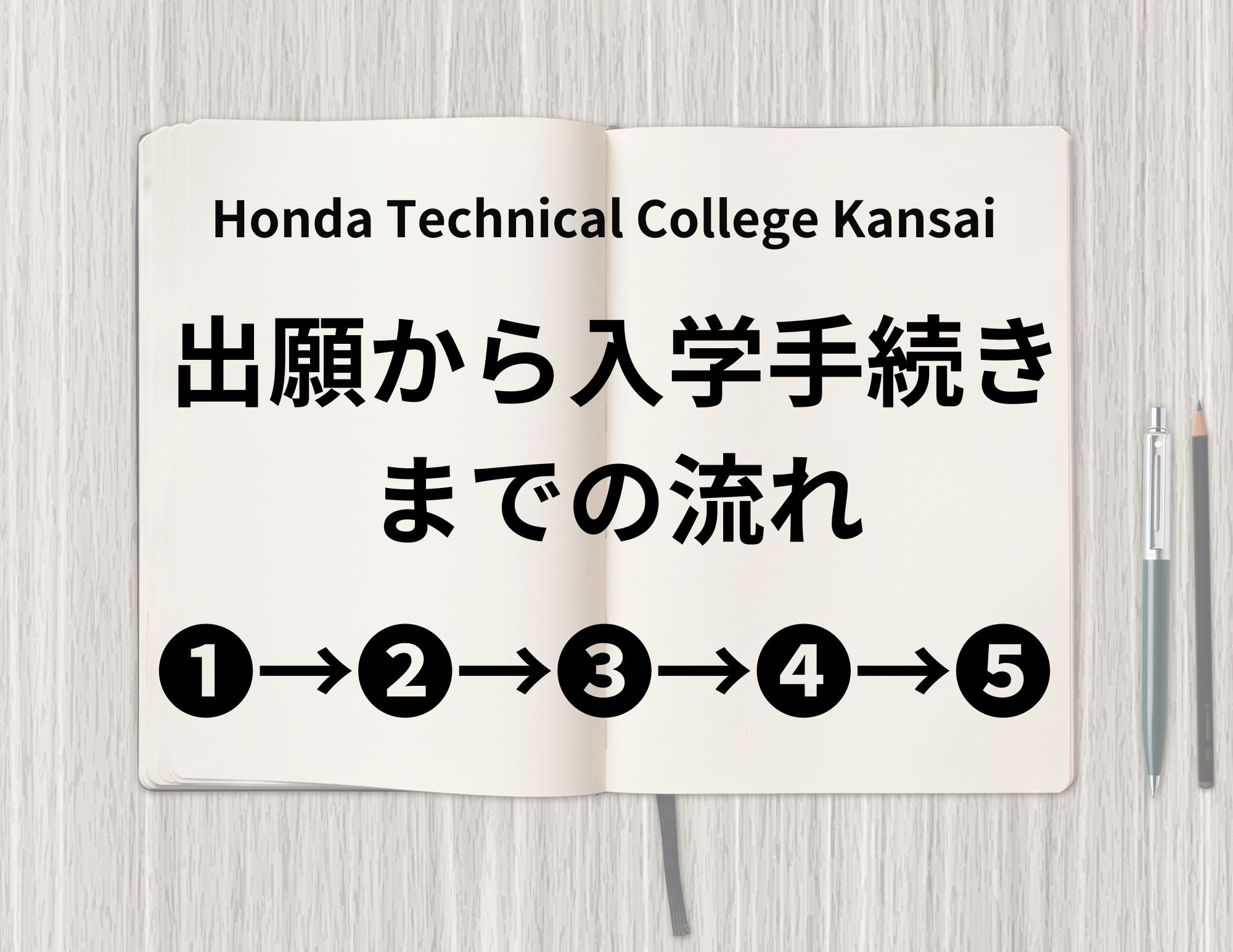 【お知らせ】入試の出願から入学手続きまで（余裕を持ってご準備！）