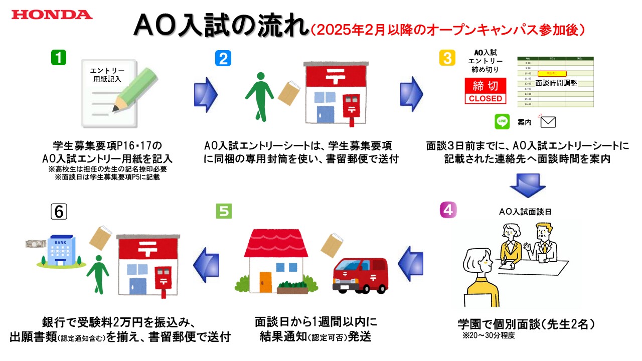 【お知らせ】AO入試の流れ（2026年４月入学生）
