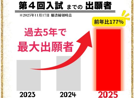 【過去5年の最高を更新中!】第4回入試までの出願者