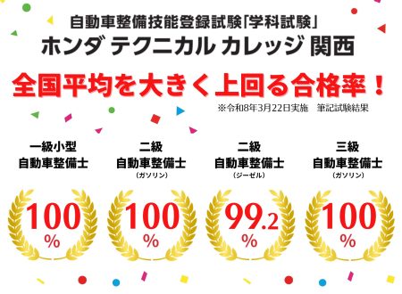 【みんな頑張りました(^^)/】自動車整備士の国家資格試験(筆記結果!)