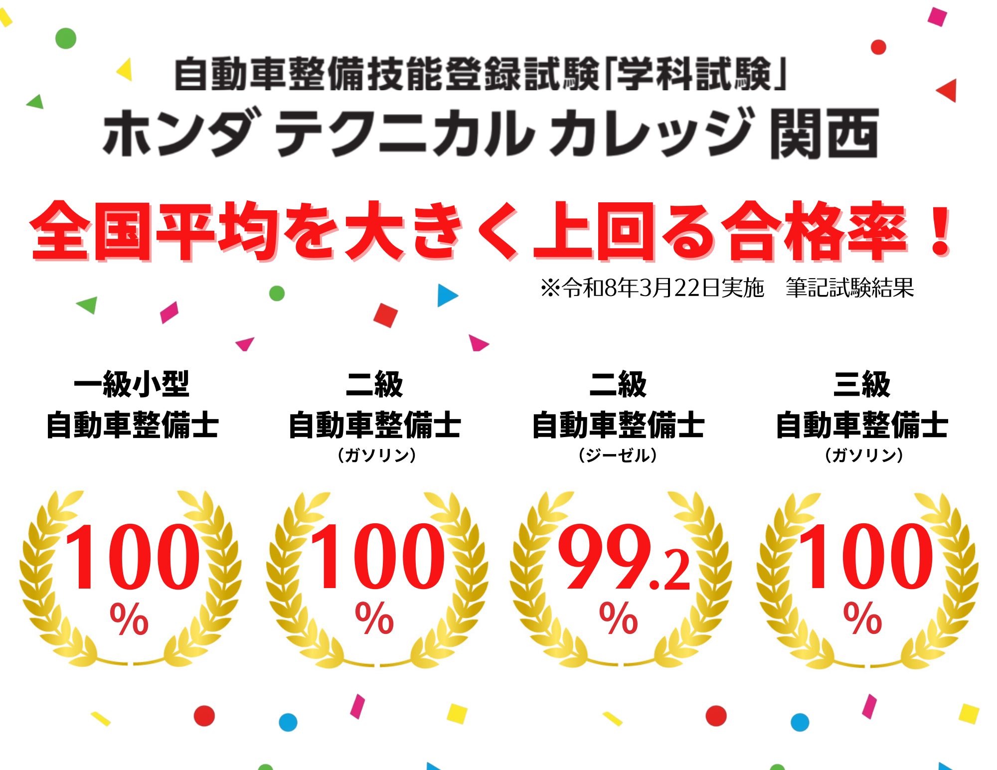 【みんな頑張りました(^^)/】自動車整備士の国家資格試験（筆記結果！）