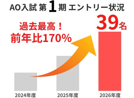 【過去最高!( ゚Д゚)】AO入試 第1期へのエントリー数!!