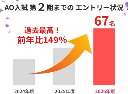 【過去最高をさらに更新中！】AO入試のエントリー数！！