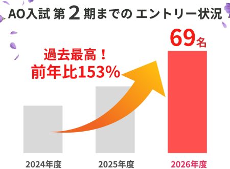 【過去最高をさらに更新中!】AO入試のエントリー数!!