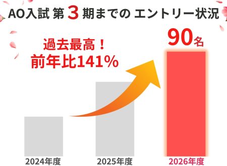 【過去最高を更に更新！】AO入試のエントリー数（2027年4月入学）！
