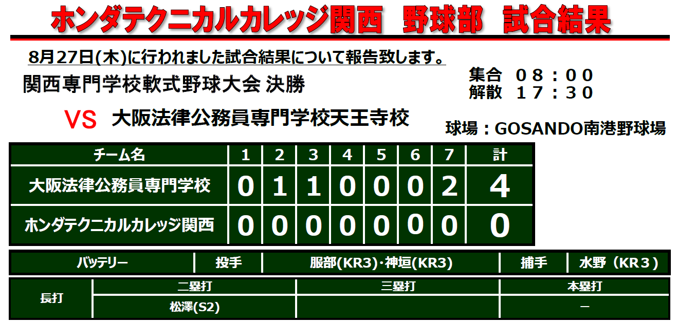 【部同好会】関西専門学校軟式野球大会の決勝（8月27日）
