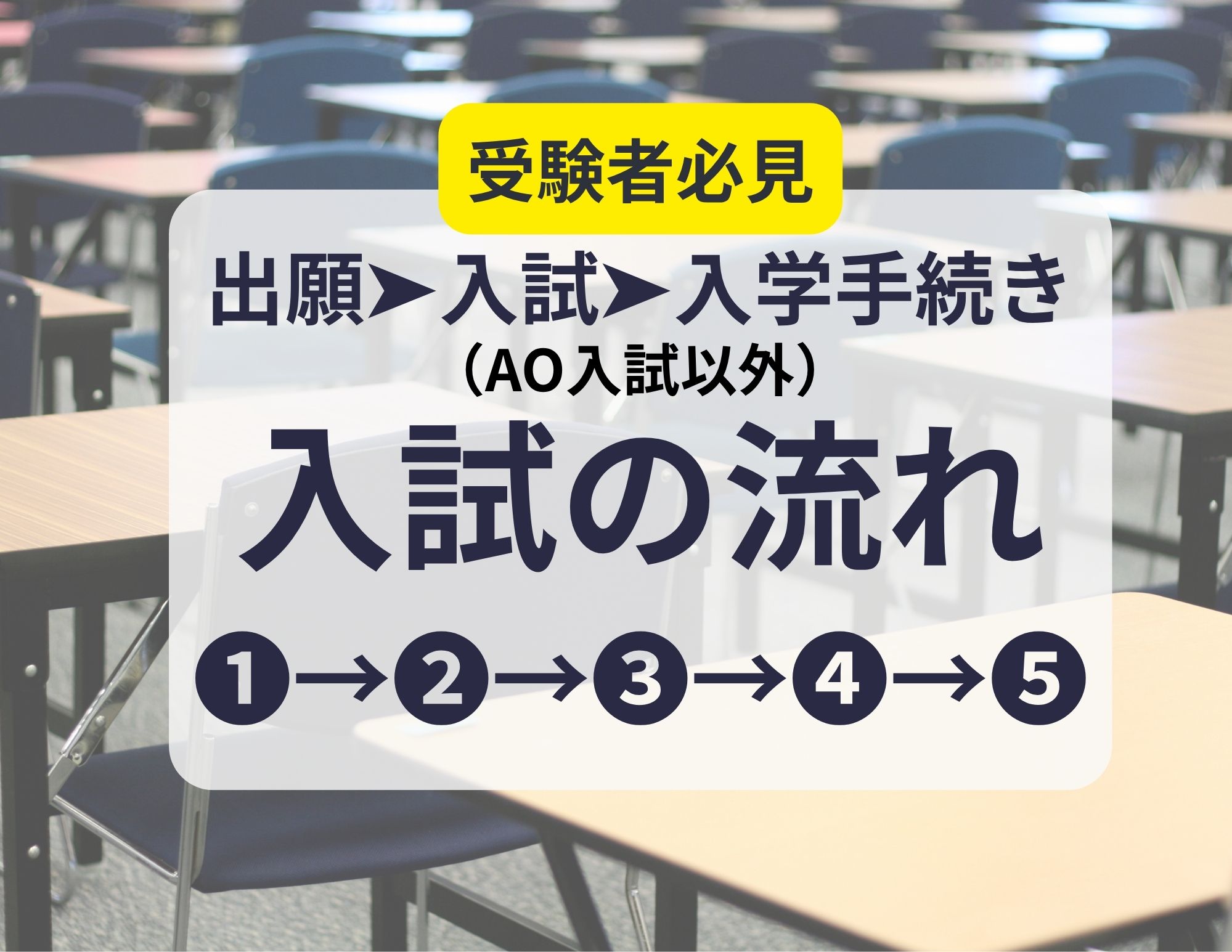 【入試の流れ】出願～入試～入学手続き（余裕を持って準備！）